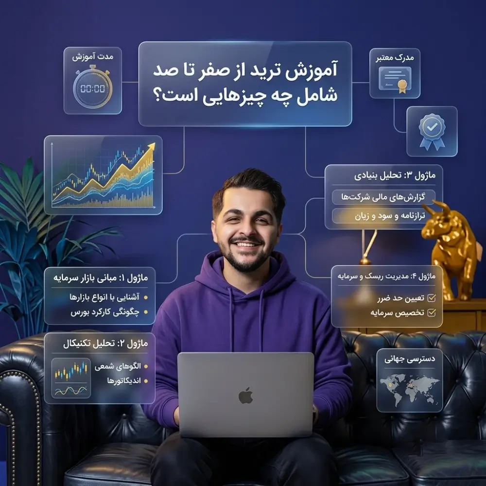 میلاد اسنایپ و لپ تاپش و مراحل آموزش صفر تا صد ترید
